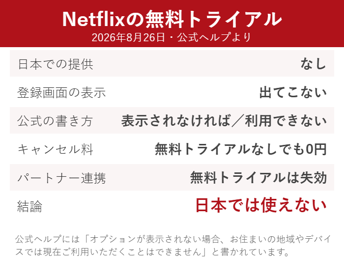 Netflixの無料トライアルについて公式ヘルプの記載をまとめた図