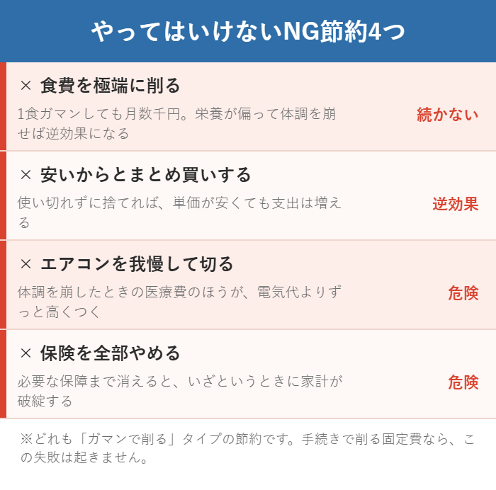ガマンで削るタイプのやってはいけない節約4つと逆効果になる理由をまとめた図解