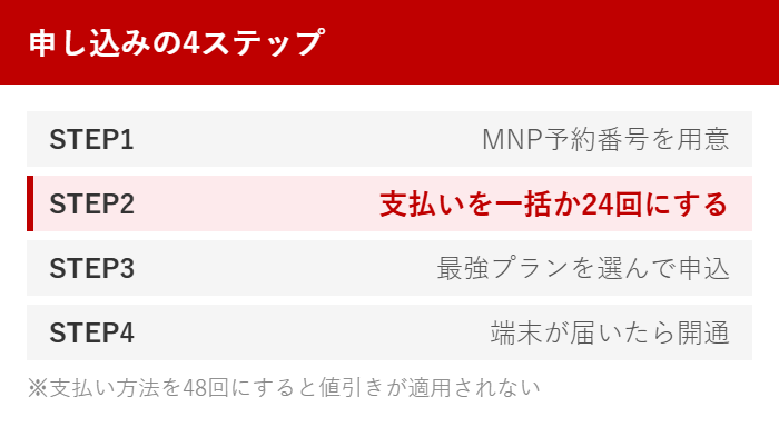 Nothing Phone (3)を55,990円で買う申し込み4ステップ