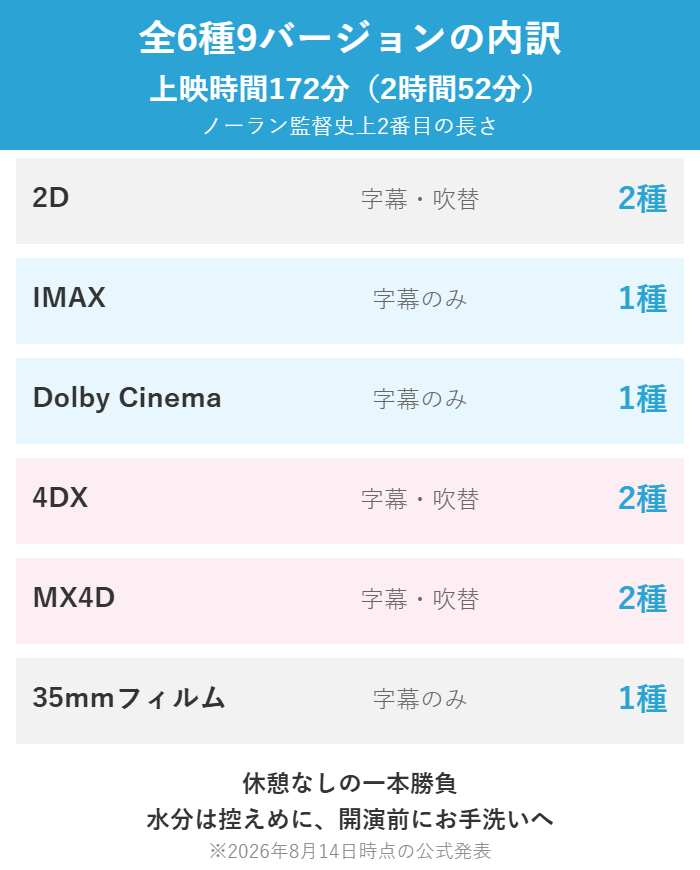 オデュッセイアの全6種9バージョンの字幕吹替内訳と上映時間172分