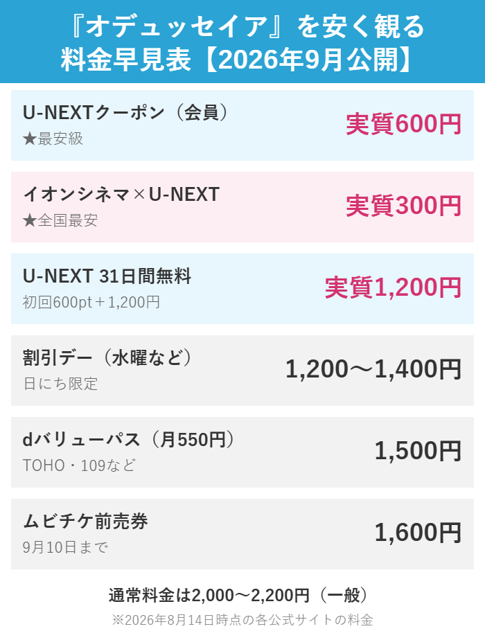 オデュッセイアを安く観る方法の料金早見表。U-NEXTクーポンなら実質600円、イオンシネマなら実質300円
