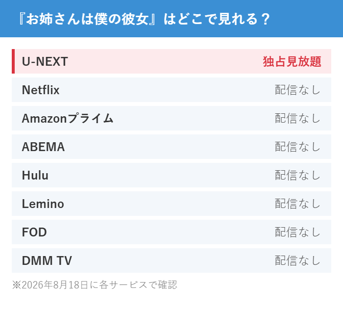 『お姉さんは僕の彼女』はU-NEXTだけが独占見放題で配信。Netflix・Amazonプライム・ABEMA・Hulu・Lemino・FOD・DMM TVは配信なし