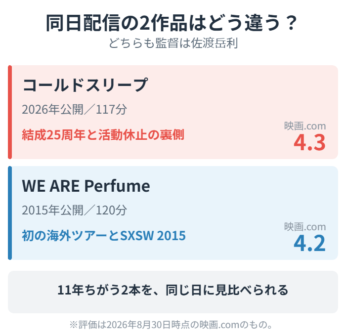 Perfumeの映画2作品の違い