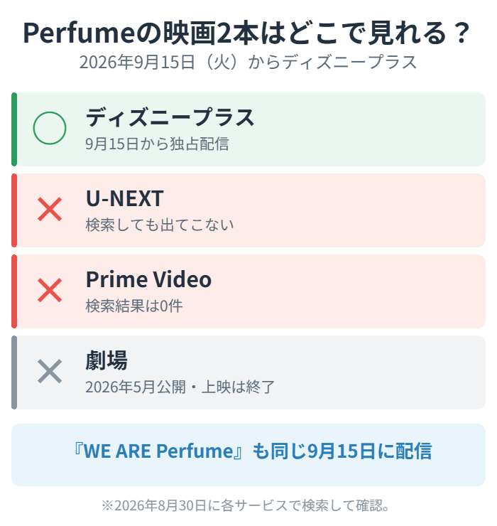 Perfumeの映画2本はどこで見れるか
