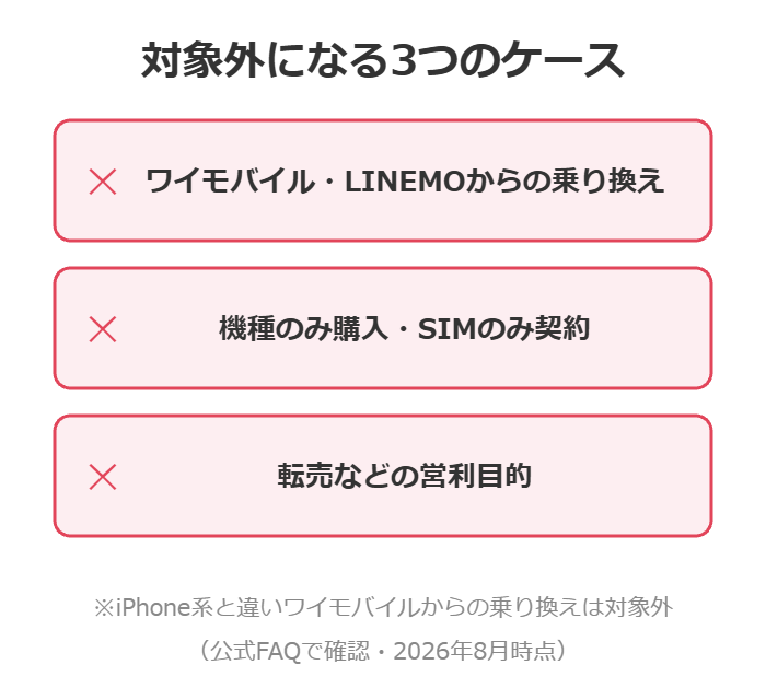 ワイモバイル・LINEMOからの乗り換え、機種のみ購入・SIMのみ契約、転売目的の3つはキャッシュバック対象外になる図解
