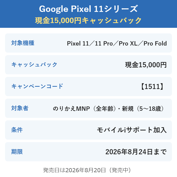 Google Pixel 11シリーズの現金15,000円キャッシュバックの概要。コード1511、のりかえMNP全年齢と新規5〜18歳が対象、モバイルiサポート加入が条件、2026年9月7日まで