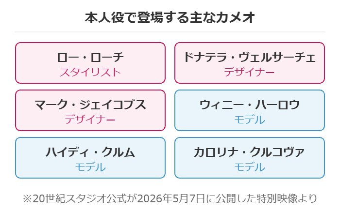 プラダを着た悪魔2に本人役で登場する主なカメオ一覧の図解