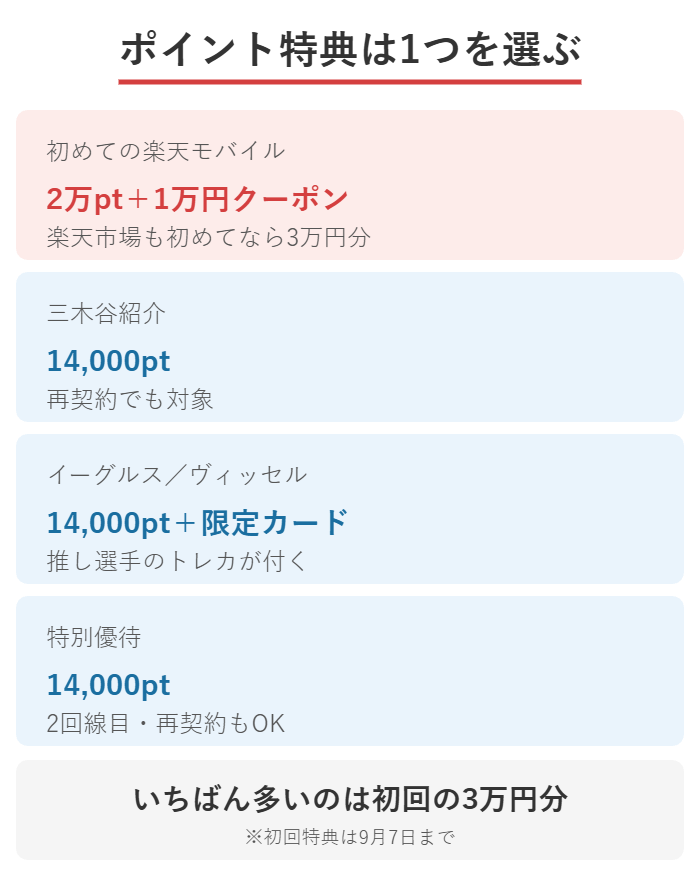 楽天モバイルのポイント特典(初回3万円分・三木谷紹介14,000pt・スポーツ・特別優待)を比較した図解
