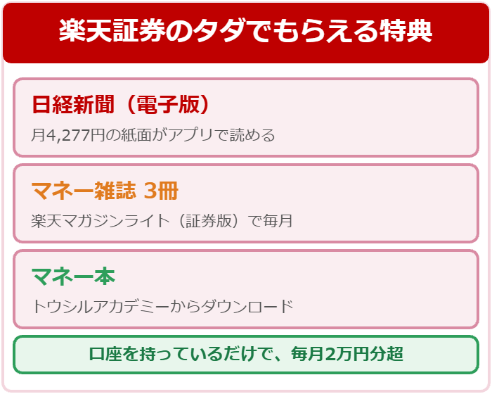 日経新聞電子版・マネー雑誌3冊・マネー本が口座を持つだけで無料になる楽天証券の特典図解