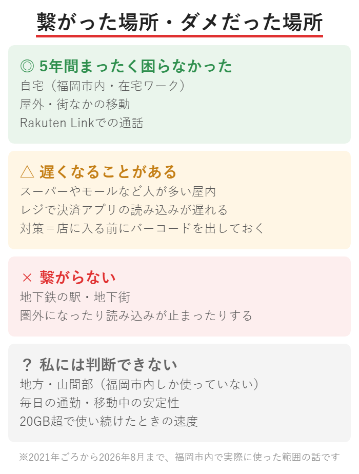 楽天モバイルが繋がった場所とダメだった場所の図解