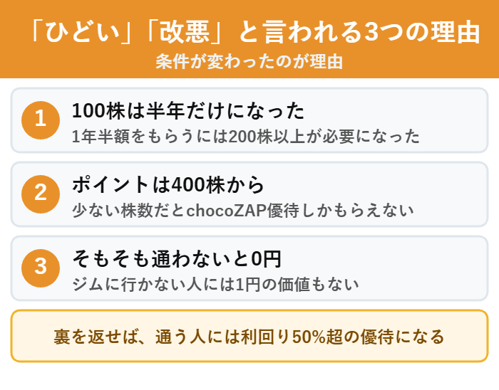 RIZAPグループの株主優待が改悪と言われる3つの理由