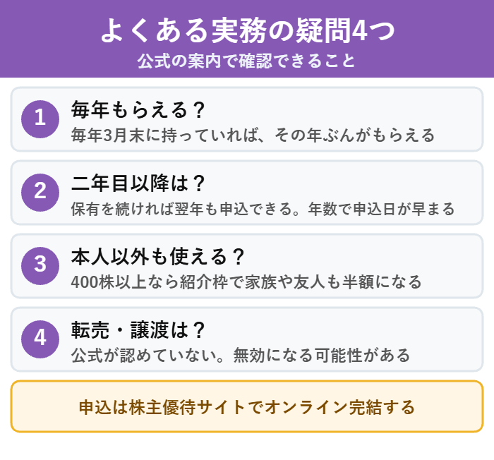 毎年もらえるかや本人以外が使えるかなど株主優待の疑問