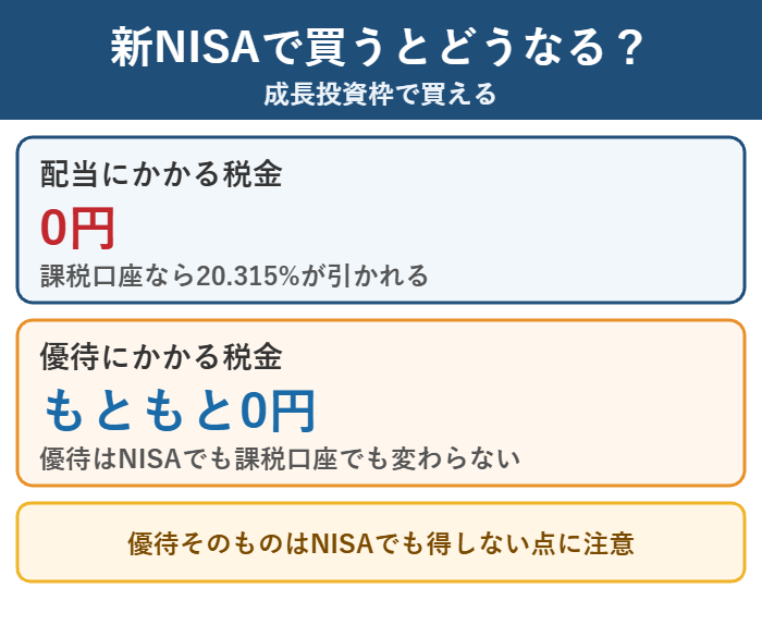 新NISAで株主優待銘柄を買った場合の配当と優待の税金