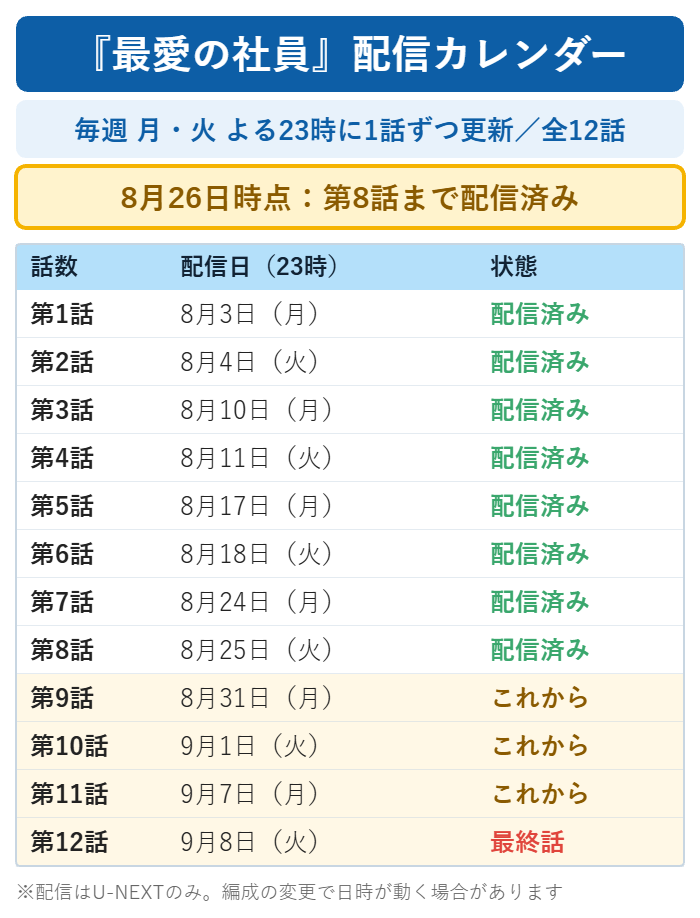 最愛の社員 全12話の配信カレンダー。毎週月曜・火曜の23時に1話ずつ更新、8月26日時点で第8話まで配信済み