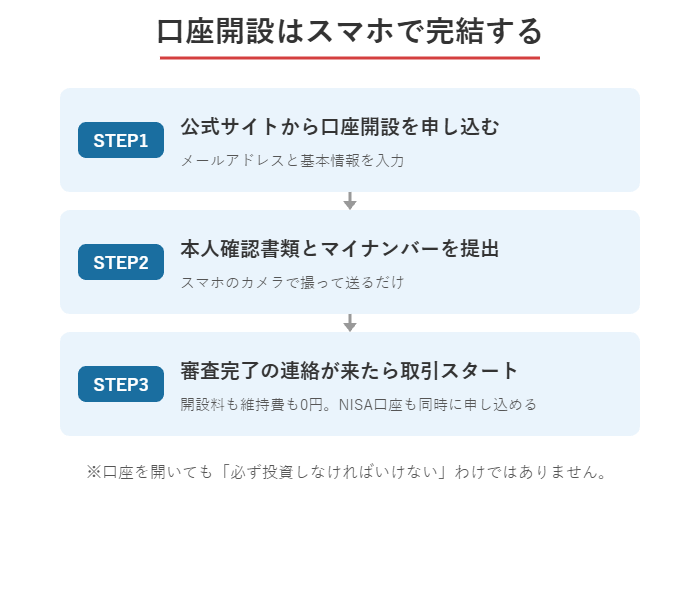SBI証券の口座開設がスマホで完結する3ステップの図解