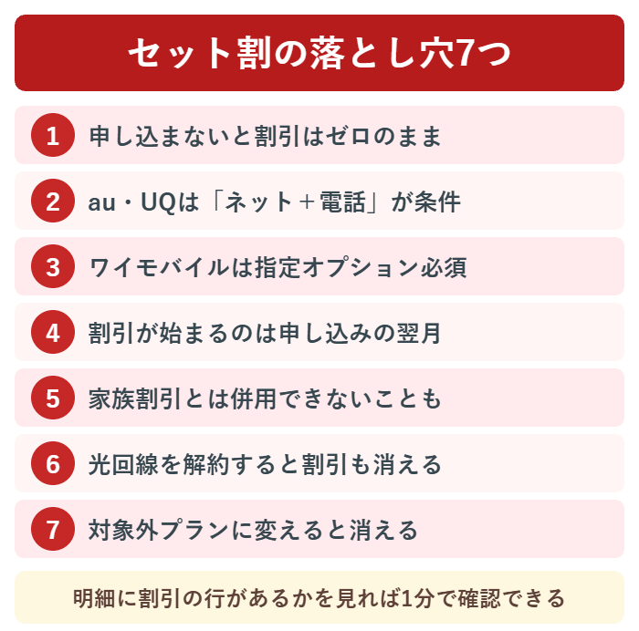申し込み忘れや電話オプション条件などセット割の落とし穴7つをまとめた図