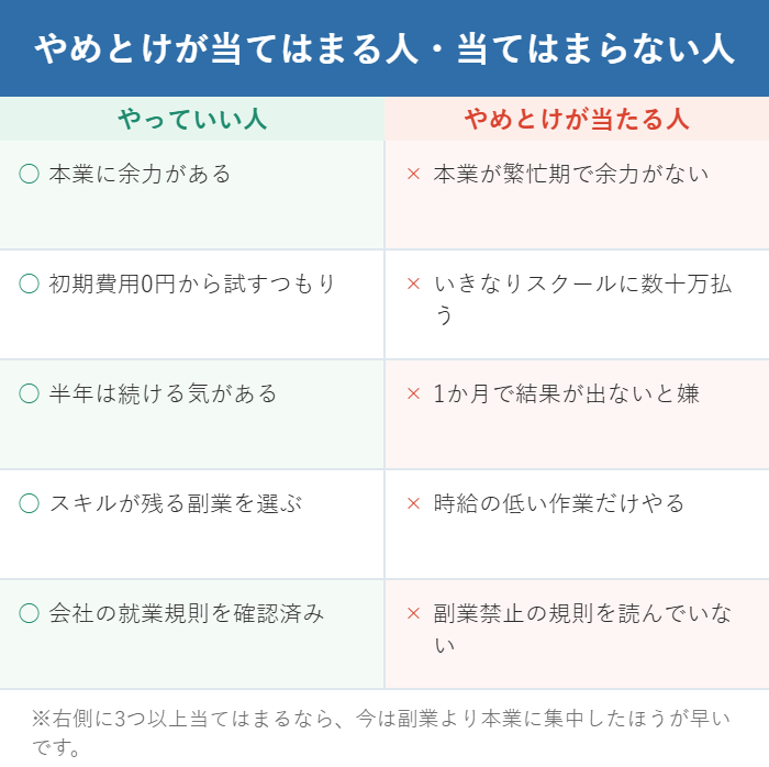 副業をやっていい人とやめとけが当てはまる人の条件を並べた図解
