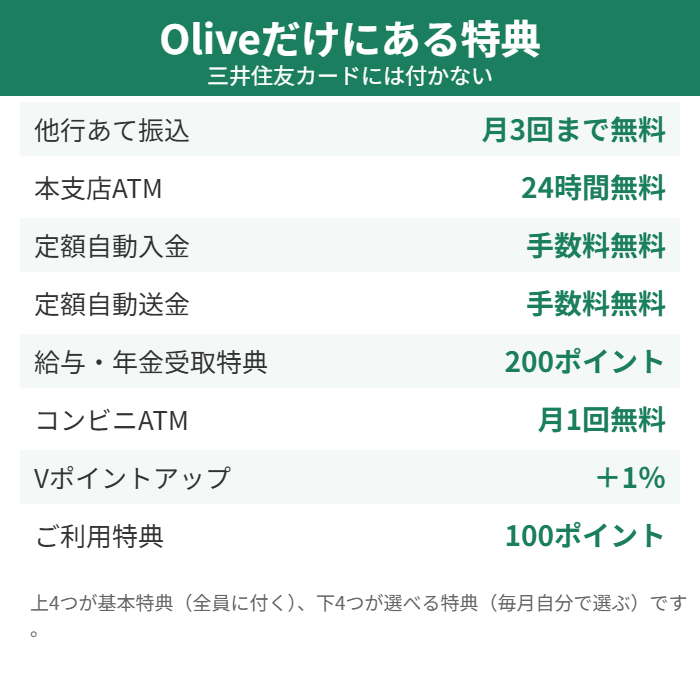 Oliveの基本特典と選べる特典