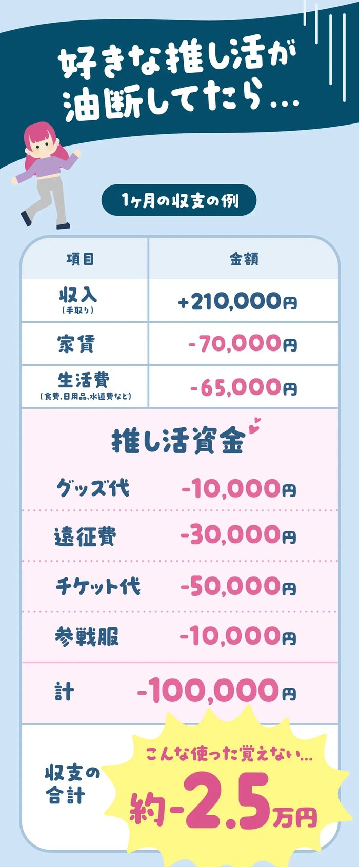 オシタメ公式の推し活がある月の収支例