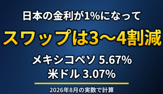 スワップポイントの利回り比較｜メキシコペソ5.67%・米ドル3.07%の実数と必要資金