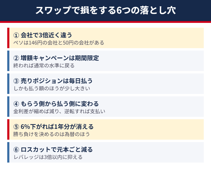 スワップの落とし穴6つ