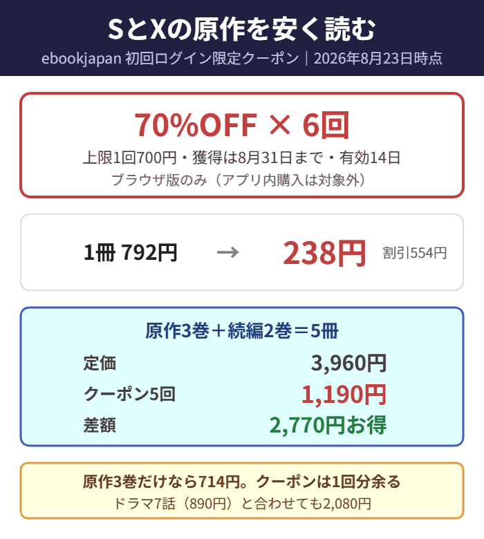 SとXの原作をebookjapanの初回クーポンで買ったときの計算