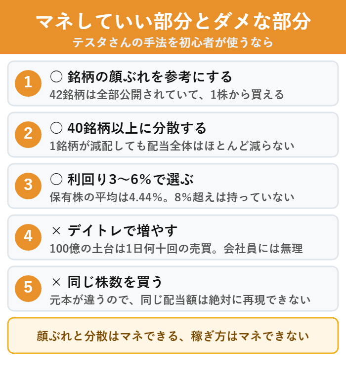 初心者がテスタさんの投資をマネしていい部分とダメな部分