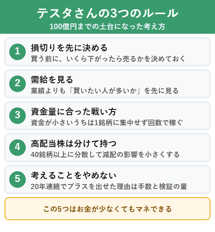 テスタさんが100億円を稼ぐまでに守ってきた5つのルール