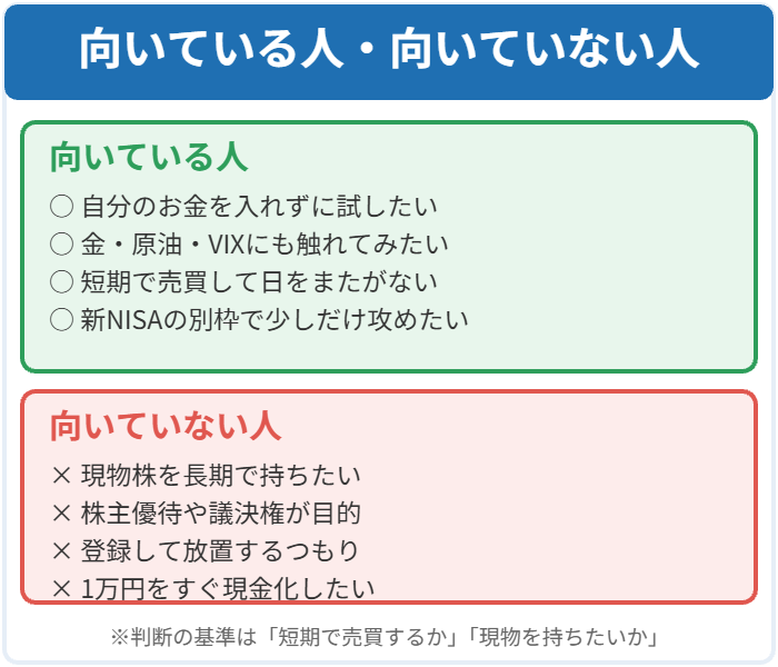 TOSSYは短期売買や試し使いに向き、現物株の長期保有や優待目的には向かないことを示す図解