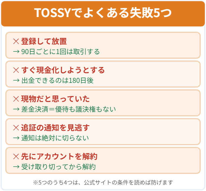 放置による失効や出金180日の誤解などTOSSYでよくある失敗5つと対処法の図解