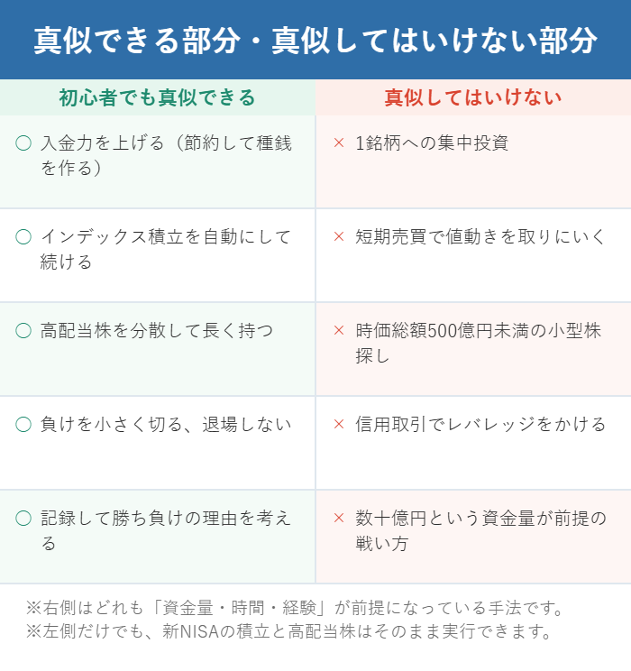 有名投資家の手法のうち初心者でも真似できる部分と真似してはいけない部分を並べた図解