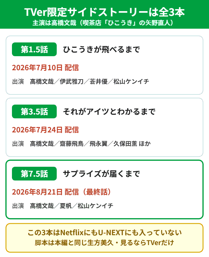 Tシャツが乾くまでのTVer限定サイドストーリー全3本の一覧
