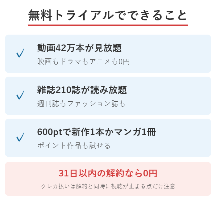 U-NEXTの31日間無料トライアル中にできること(見放題・雑誌・600ポイント)の図解