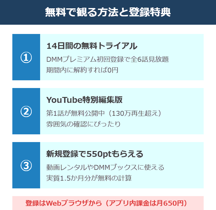 アップデートストライキを無料で観る方法の図解。14日間の無料トライアル、YouTube特別編集版の第1話、新規登録の550ポイント