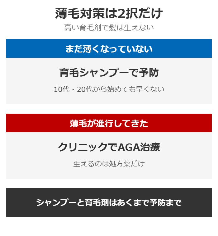 薄毛対策は2択という図解。まだ薄くなっていないなら育毛シャンプーで予防、進行してきたらクリニックでAGA治療