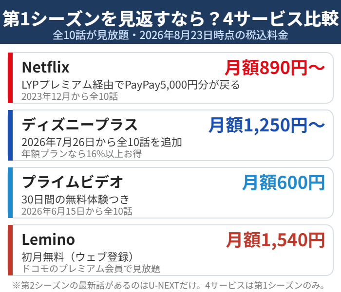 VIVANT第1シーズンが見放題の4サービス料金比較(Netflix・ディズニープラス・プライムビデオ・Lemino)
