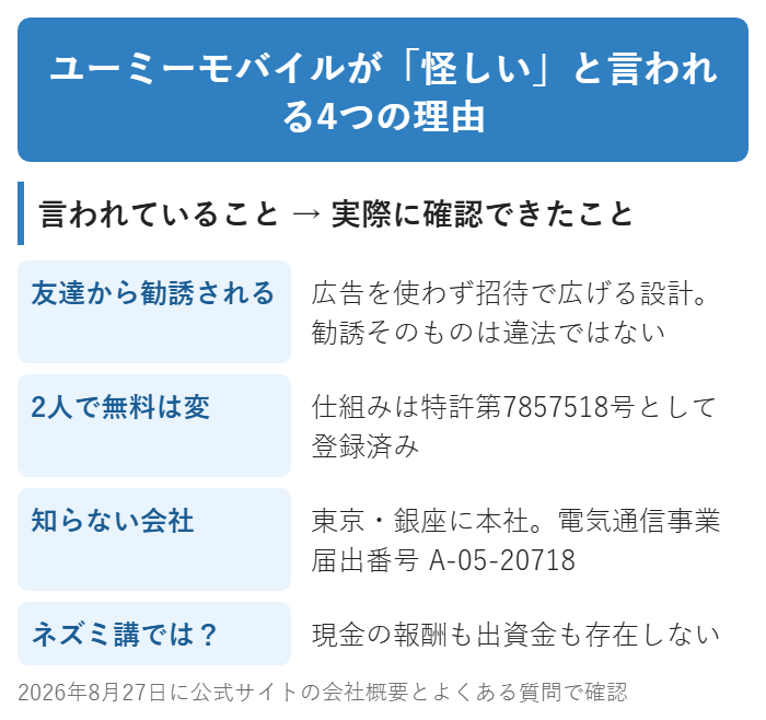 ユーミーモバイルが怪しいと言われる4つの理由と実際に確認できたこと