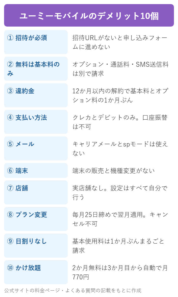 ユーミーモバイルのデメリット10個をまとめた一覧図