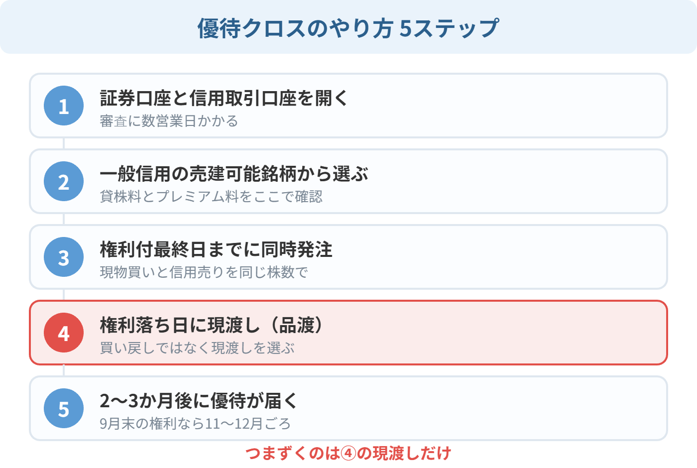 優待クロスのやり方5ステップ