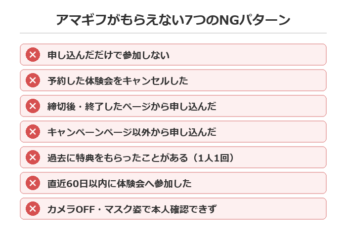 ABCashのアマギフがもらえない7つのNGパターンの図解