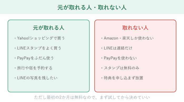 LYPプレミアムで元が取れる人・取れない人