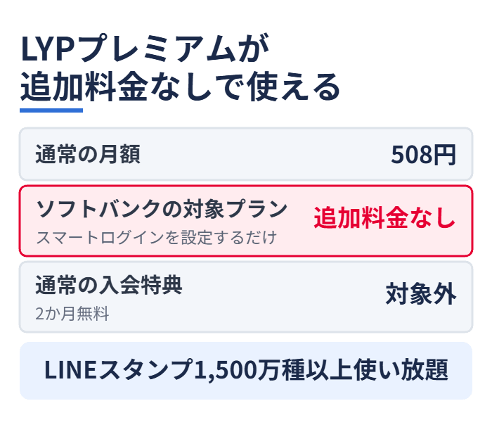 LYPプレミアムが追加料金なしで使える