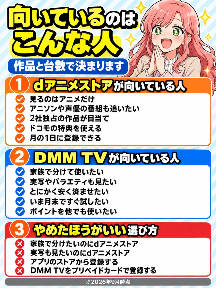 dアニメストアが向いているのはアニメだけ見る人、DMM TVが向いているのは家族で使う人や実写も見る人