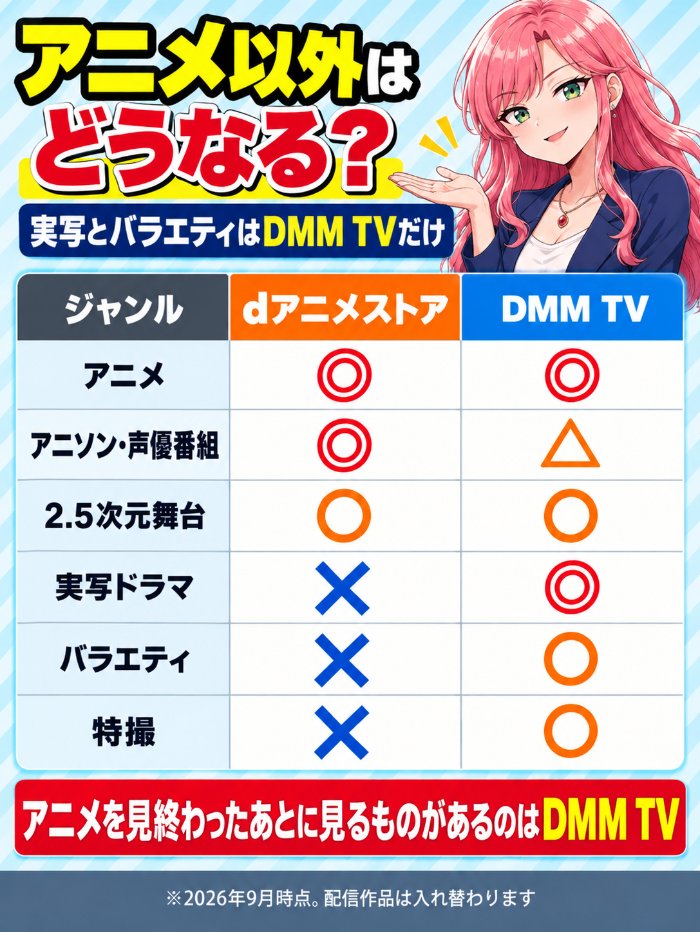 DMM TVはアニメに加えて独占の実写ドラマ・バラエティ・2.5次元舞台・特撮まで同じ550円で見られる