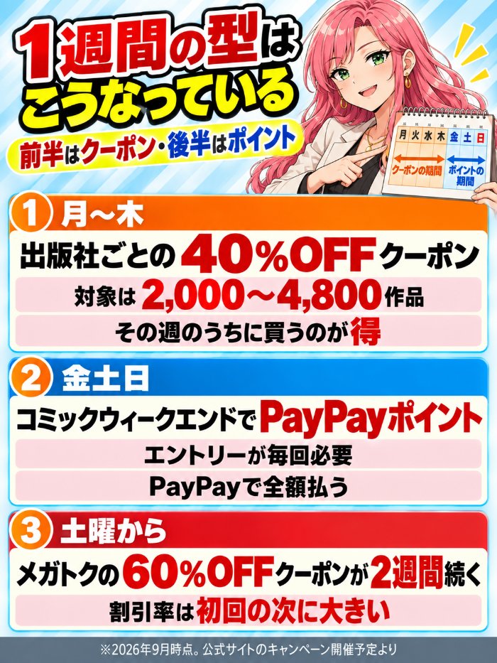 ebookjapanの1週間の型。金土日はコミックウィークエンドでPayPayポイント、月~木は出版社ごとのクーポン