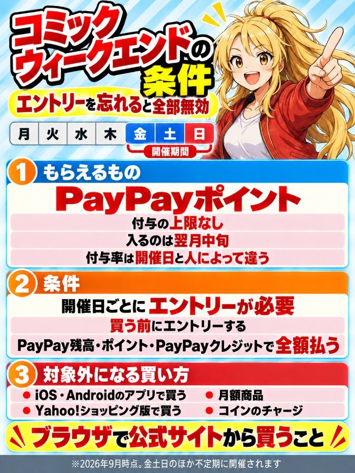 コミックウィークエンドは金土日にPayPayポイントが付く。エントリーが毎回必要でPayPayでの全額払いが条件
