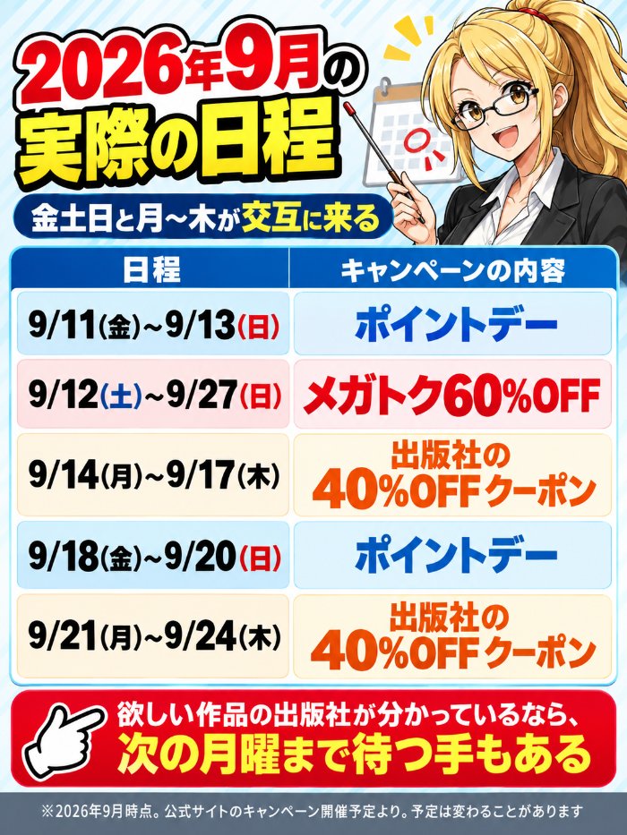 月~木は出版社ごとの40%OFFクーポン、土曜からはメガトクの60%OFFクーポンが2週間続く