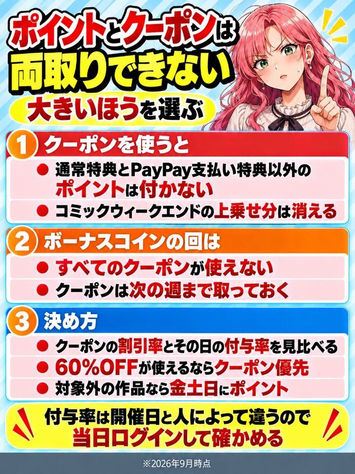 ebookjapanはクーポンを使うと通常特典とPayPay支払い特典以外のポイントが付かない。ボーナスコインの日はクーポン自体が使えない