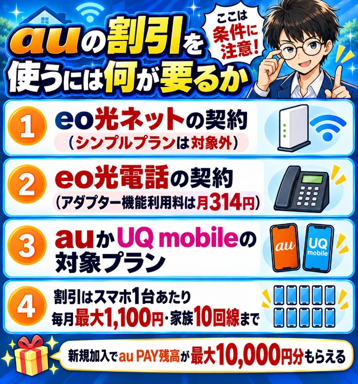 eo光でauの割引を使うために必要なもの