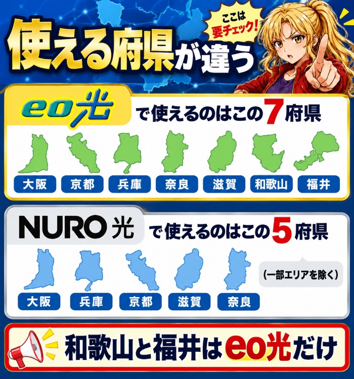 eo光が7府県でNURO光が5府県、和歌山と福井はeo光だけという図